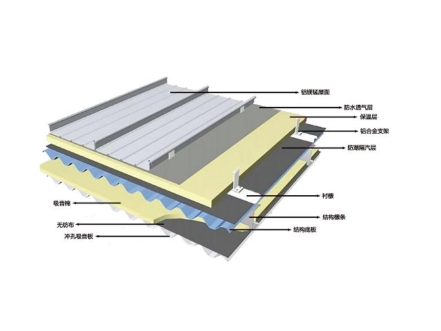 Aluminum magnesium manganese plate